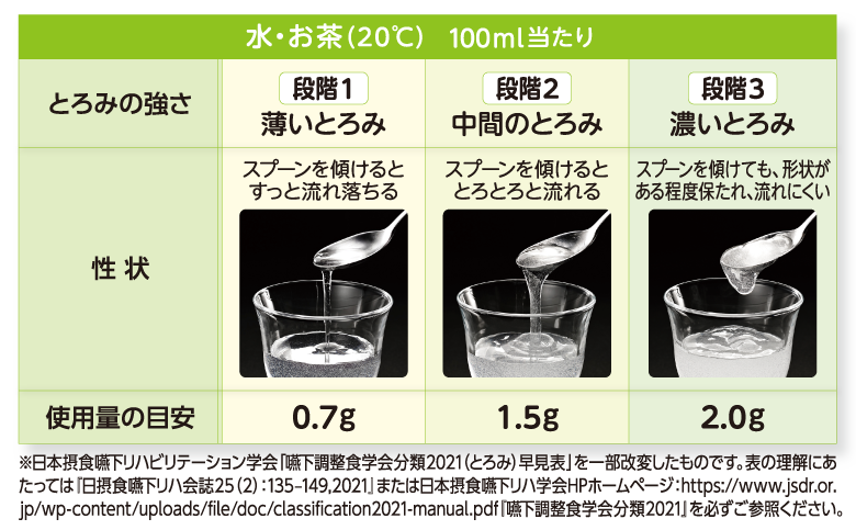 つるりんこPowerful｜物性調整食品｜森永乳業クリニコ